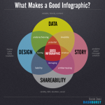 Best Online Tools To Create Infographics